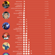 Illustration for article titled Heres How Long It Takes To Binge-Watch The Best Animated Shows